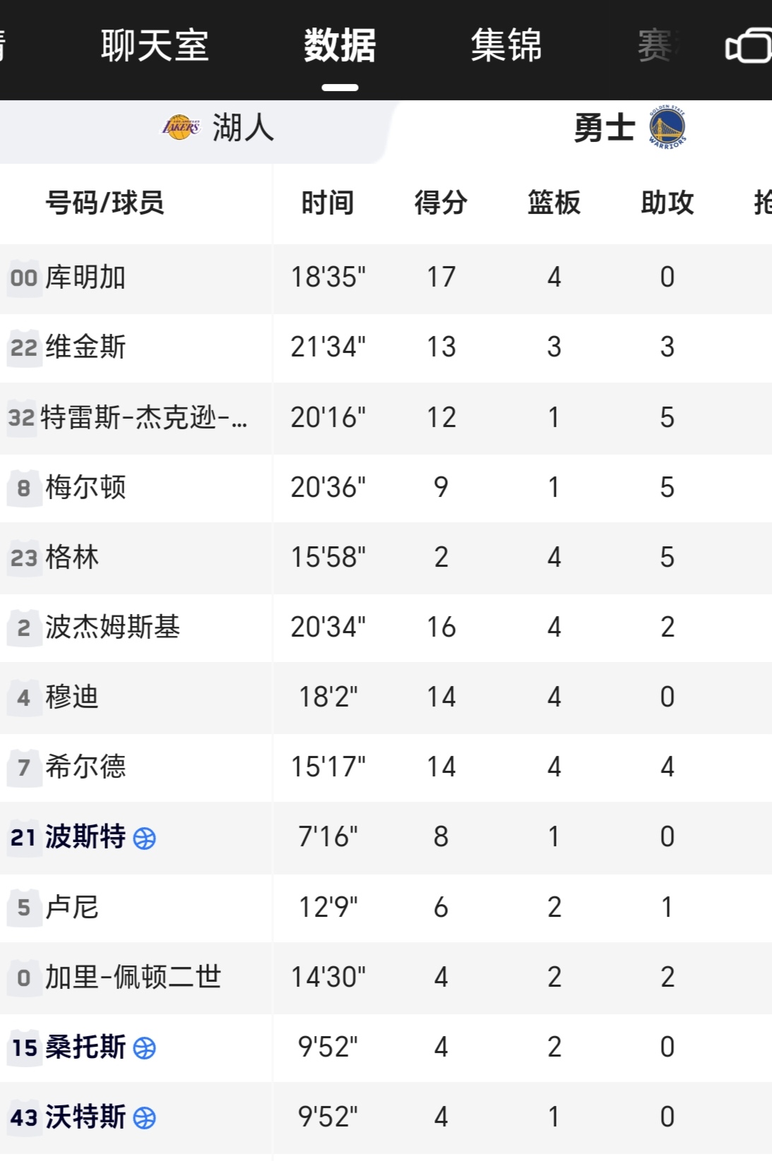 包含精彩对决！球员神勇抢点，战绩领先的词条