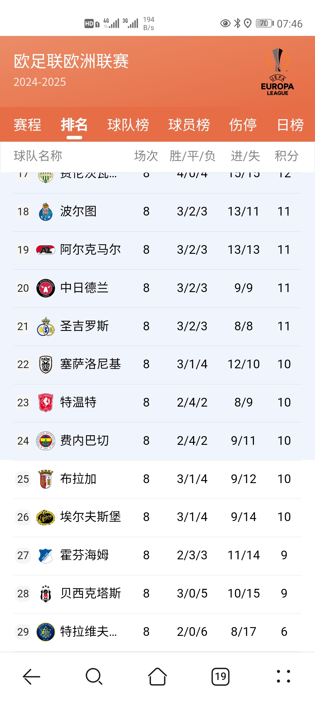 包含热刺险胜，逆袭晋级英冠排名前列的词条