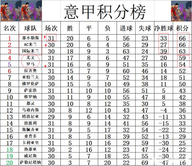 卡利亚里主场大胜，积分榜位置稳固前十