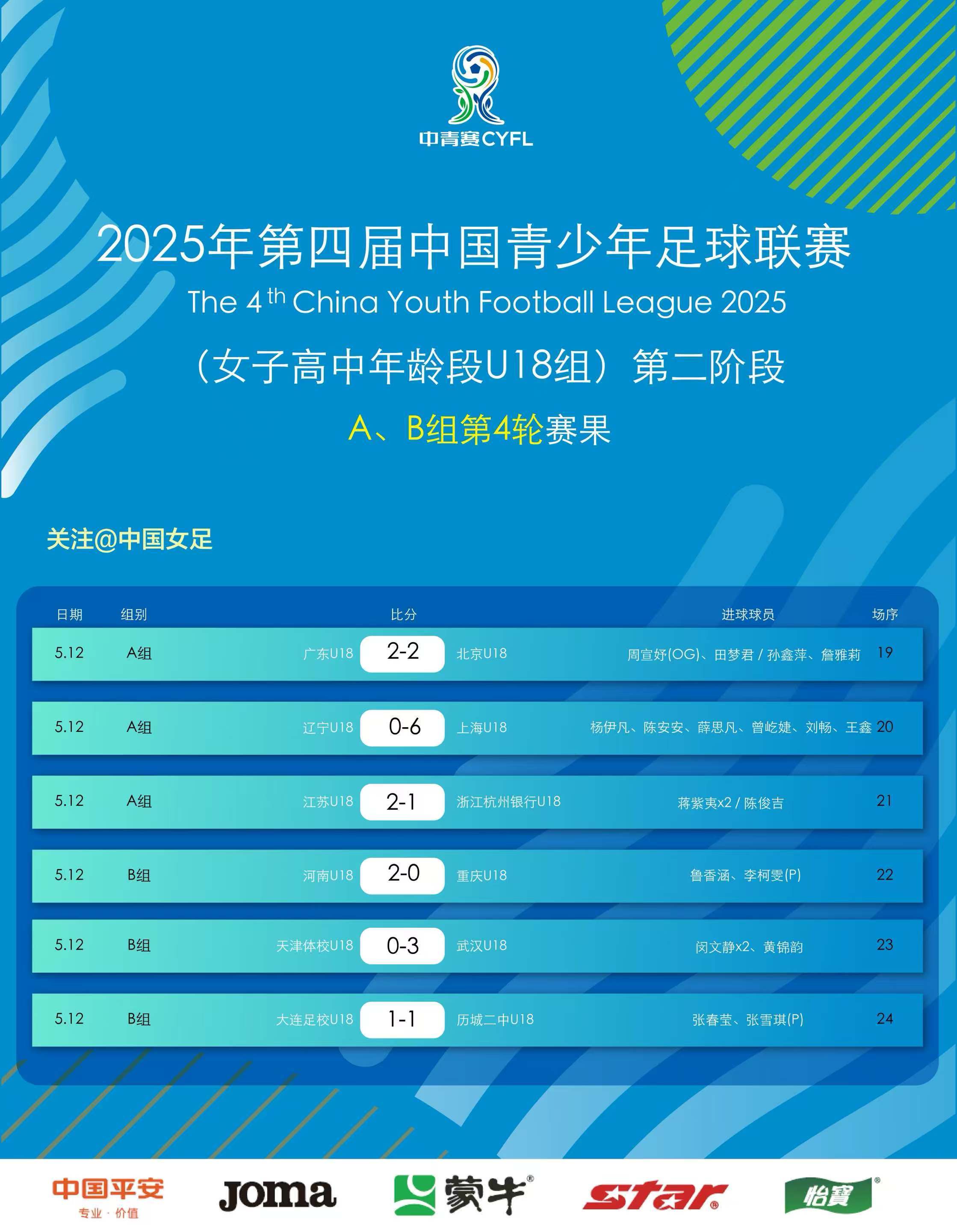 全国足球青少年杯日程紧张登场
