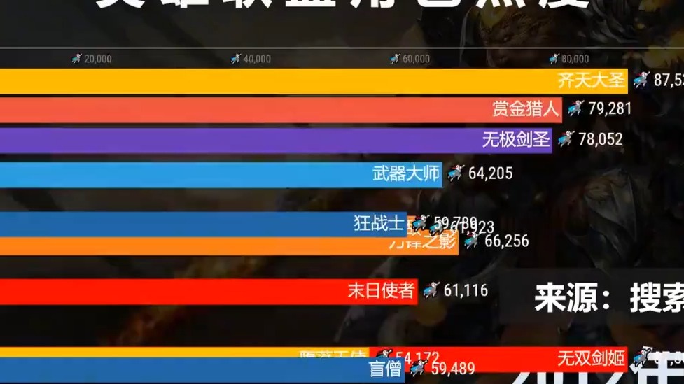 包含英雄联盟场外新闻不断，话题热度爆表的词条